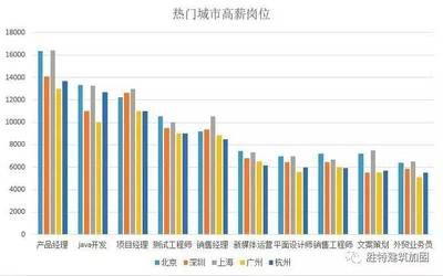 北京混凝土加固設(shè)計優(yōu)易特設(shè)計招聘