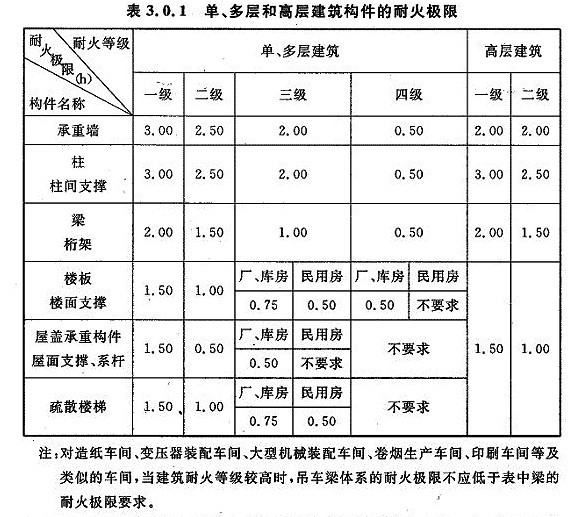 連廊如何設計最好看（風雨連廊有沒有必要）