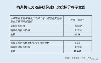 樓板開洞加樓梯案例分析（樓板開洞是否需要加固依據）