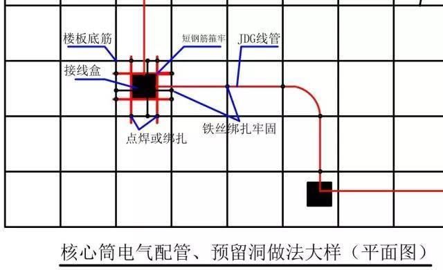 連廊房室內照片（30層連廊房兩棟相連好不好）