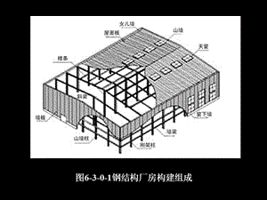 國(guó)內(nèi)鋼結(jié)構(gòu)現(xiàn)狀（國(guó)內(nèi)鋼結(jié)構(gòu)行業(yè)目前面臨哪些主要挑戰(zhàn),？）