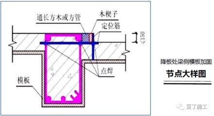 樓房加固多少錢一平米（樓板加固設(shè)計(jì)規(guī)范標(biāo)準(zhǔn)）