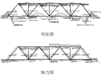 桁架設(shè)計(jì)計(jì)算書(shū)電子版