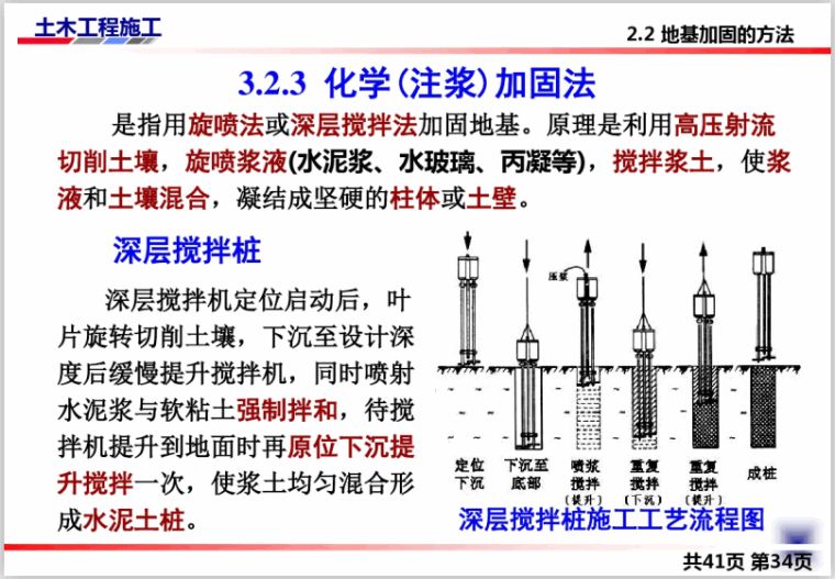 環(huán)氧樹脂砼補強（地基加固施工安全規(guī)范）