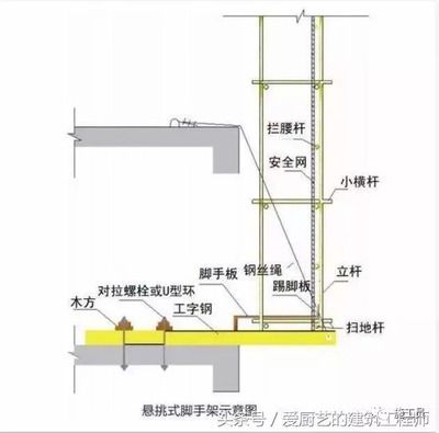 異形鋼結(jié)構(gòu)設(shè)計加工流程