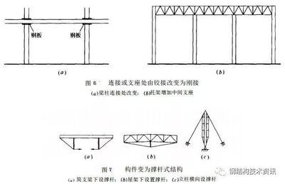 桁架結(jié)構(gòu)安裝工藝,？（桁架加固圖紙的設(shè)計(jì)）