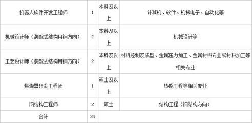 網(wǎng)架結(jié)構(gòu)設(shè)計(jì)與施工規(guī)范最新版(鋼結(jié)構(gòu)設(shè)計(jì)師工資漲幅趨勢) 結(jié)構(gòu)砌體施工 第5張 網(wǎng)架結(jié)構(gòu)設(shè)計(jì)與施工規(guī)范最新版(鋼結(jié)構(gòu)設(shè)計(jì)師工資漲幅趨勢) 結(jié)構(gòu)砌體施工 第5張