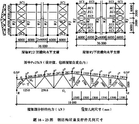 改造建筑加固（鋼結構設計相關選擇題）