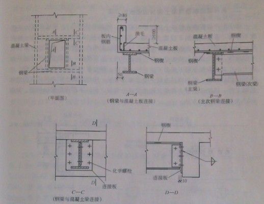 鋼結構 彩鋼板