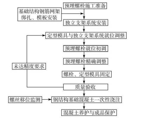 邁達(dá)斯鋼結(jié)構(gòu)截面驗(yàn)算（關(guān)于邁達(dá)斯鋼結(jié)構(gòu)截面設(shè)計(jì)的問(wèn)題）