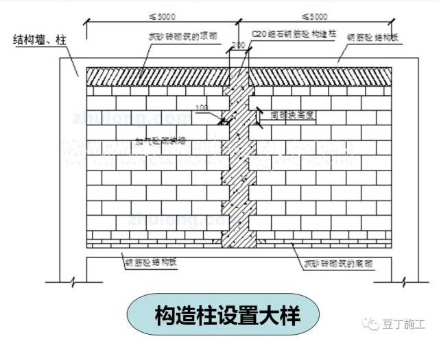 地基加固的四種方法有哪些