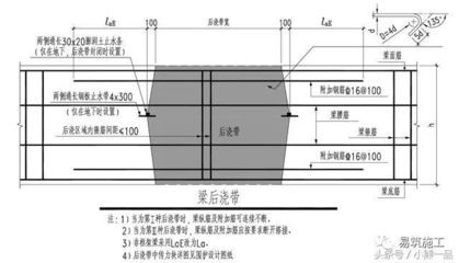 樓板加固設(shè)計(jì)規(guī)范要求