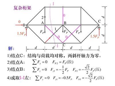 桁架設(shè)計尺寸 結(jié)構(gòu)污水處理池施工 第5張 桁架設(shè)計尺寸 結(jié)構(gòu)污水處理池施工 第5張