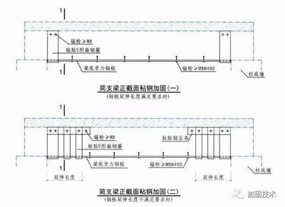 包鋼加固設(shè)計(jì)規(guī)范要求