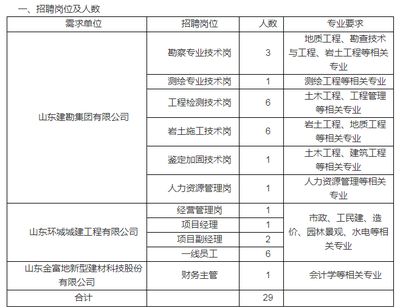 加固設(shè)計資質(zhì)要求（加固設(shè)計招聘信息）