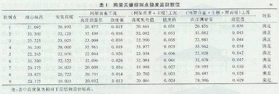 網(wǎng)架設(shè)計公司坤銳達(dá)建筑結(jié)構(gòu)設(shè)計