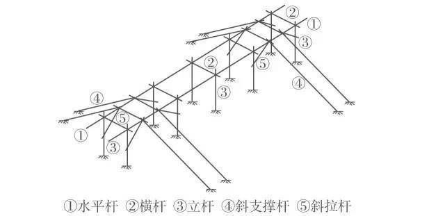 考察鋼構(gòu)公司怎么考察（-回答貴公司在鋼結(jié)構(gòu)設計方面有哪些專長）