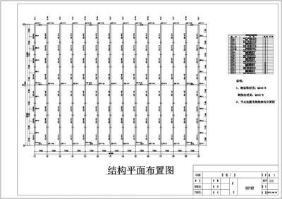 鋼結(jié)構(gòu)廠房的結(jié)構(gòu)組成包括(鋼結(jié)構(gòu)廠房抗震設(shè)計(jì)要點(diǎn)) 鋼結(jié)構(gòu)桁架設(shè)計(jì) 第2張 鋼結(jié)構(gòu)廠房的結(jié)構(gòu)組成包括(鋼結(jié)構(gòu)廠房抗震設(shè)計(jì)要點(diǎn)) 鋼結(jié)構(gòu)桁架設(shè)計(jì) 第2張
