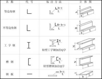 鋼結(jié)構(gòu)人才招聘網(wǎng)站（在鋼結(jié)構(gòu)人才招聘網(wǎng)站上建立自己的簡歷并成功獲得面試機(jī)會）