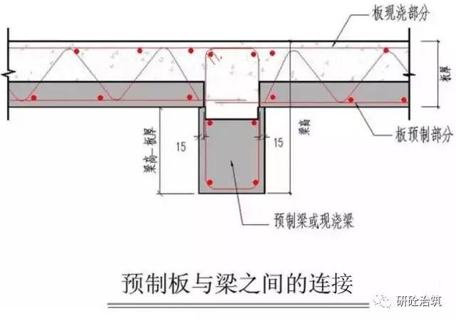 桁架樓板支撐梁（如何提高桁架樓板施工效率）