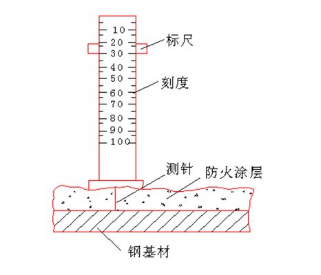 做鋼結構設計多少錢一個月（-設計通常需要哪些專業(yè)技能和知識）