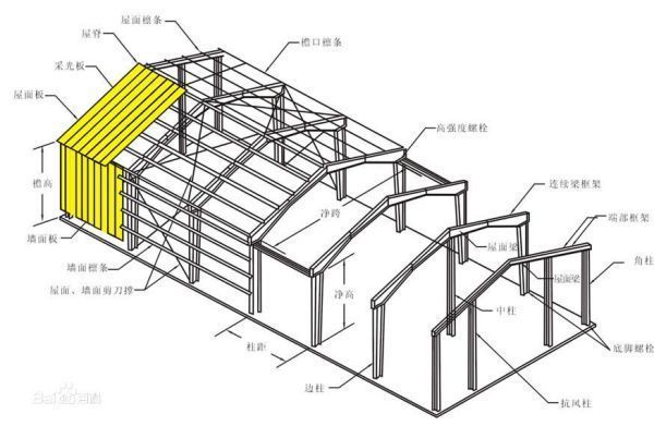 鋼結構公司怎么樣（鋼結構公司如何處理與建筑相關的合同問題和合同問題）