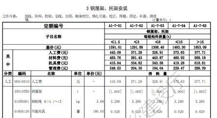 鋼結構掙錢不（投資鋼結構行業(yè)有什么風險？）