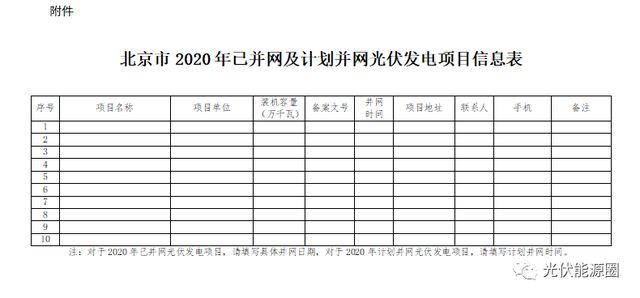 北京市光伏發(fā)電補(bǔ)貼政策2020（2020年北京光伏補(bǔ)貼案例,，北京光伏補(bǔ)貼申請流程）