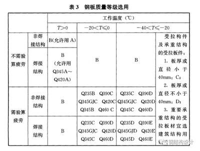 網(wǎng)架設(shè)計(jì)規(guī)范有哪些(網(wǎng)架結(jié)構(gòu)設(shè)計(jì)規(guī)范標(biāo)準(zhǔn)是什么?) 全國(guó)鋼結(jié)構(gòu)設(shè)計(jì)公司名錄 第3張 網(wǎng)架設(shè)計(jì)規(guī)范有哪些(網(wǎng)架結(jié)構(gòu)設(shè)計(jì)規(guī)范標(biāo)準(zhǔn)是什么?) 全國(guó)鋼結(jié)構(gòu)設(shè)計(jì)公司名錄 第3張