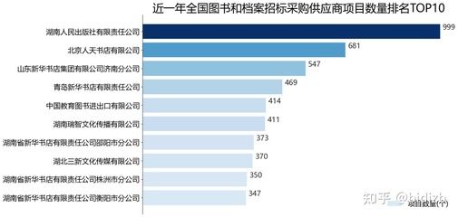 北京檔案公司排名（北京機關數(shù)字檔案館建設公司排名）