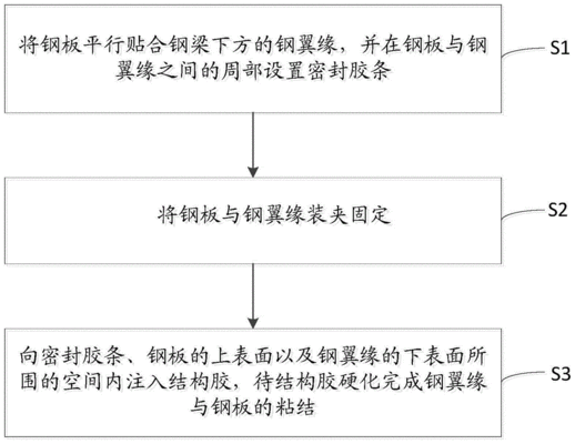 鋼結(jié)構(gòu)廠房光伏加固工藝流程（鋼結(jié)構(gòu)廠房光伏加固后結(jié)構(gòu)監(jiān)測方法）