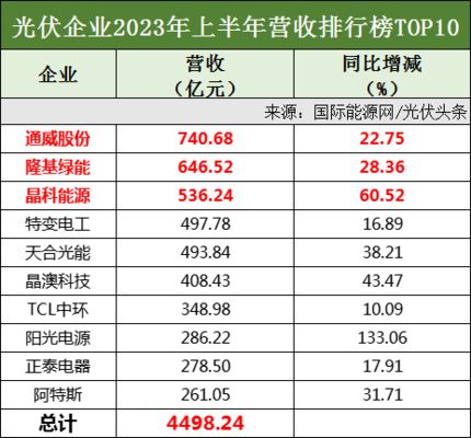 北京屋頂光伏開發(fā)公司排名