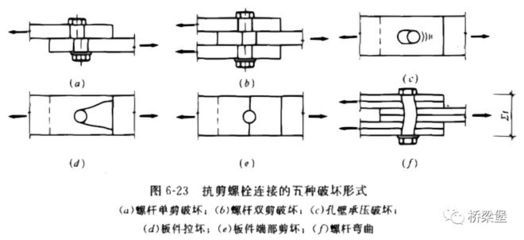 鋼結(jié)構(gòu)費用1平米造價（關(guān)于鋼結(jié)構(gòu)費用的問題）