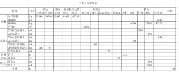 鋼結(jié)構(gòu)2018定額預(yù)算表