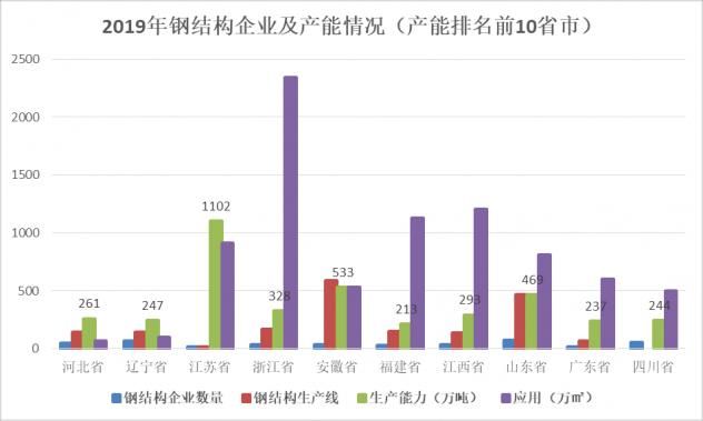 鋼結構預算報價怎么做（關于鋼結構預算報價的常見問題）