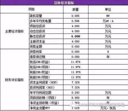 安裝屋頂光伏發(fā)電合算（安裝屋頂光伏發(fā)電系統(tǒng)維護(hù)指南，家庭光伏電站案例分析）