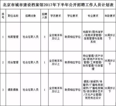 北京檔案館招聘