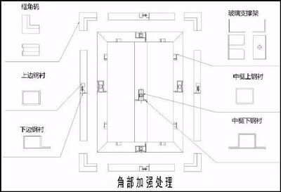 碳纖維加固圖集 鋼結(jié)構(gòu)網(wǎng)架施工 第4張 碳纖維加固圖集 鋼結(jié)構(gòu)網(wǎng)架施工 第4張