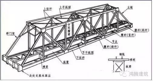 建筑樓板加固（鋼結(jié)構(gòu)屋架施工圖中常用的繪圖比例）