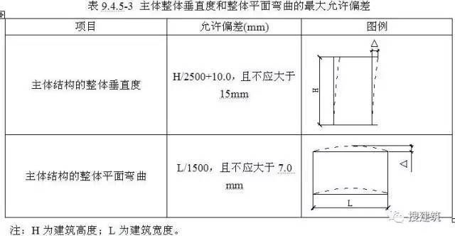 建筑改造加固公司 鋼結(jié)構(gòu)鋼結(jié)構(gòu)停車場施工 第2張 建筑改造加固公司 鋼結(jié)構(gòu)鋼結(jié)構(gòu)停車場施工 第2張
