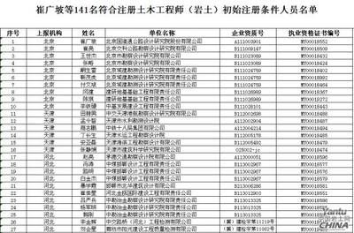 北京建筑改造電話舉報需要提交材料嗎 結(jié)構(gòu)框架設(shè)計 第2張 北京建筑改造電話舉報需要提交材料嗎 結(jié)構(gòu)框架設(shè)計 第2張