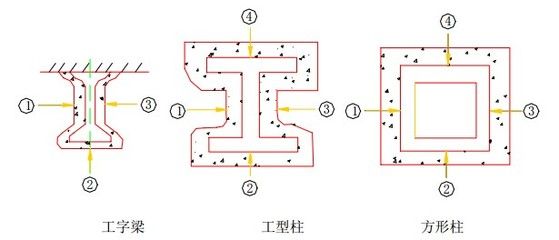 鋼結(jié)構(gòu)行車梁安裝規(guī)范（關(guān)于鋼結(jié)構(gòu)行車梁安裝的問題）