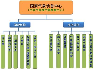 北京檔案服務(wù)機(jī)構(gòu)備案流程