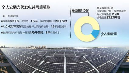 北京市光伏政策(北京光伏補貼申請流程) 鋼結(jié)構(gòu)桁架設(shè)計 第2張 北京市光伏政策(北京光伏補貼申請流程) 鋼結(jié)構(gòu)桁架設(shè)計 第2張