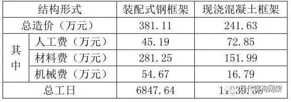 鋼結(jié)構(gòu)平臺人工費多少錢一平方（鋼結(jié)構(gòu)人工費影響因素詳解）