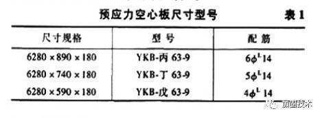 樓板空心板(空心樓板加固多少錢一平方米) 鋼結(jié)構(gòu)框架設(shè)計 第3張 樓板空心板(空心樓板加固多少錢一平方米) 鋼結(jié)構(gòu)框架設(shè)計 第3張