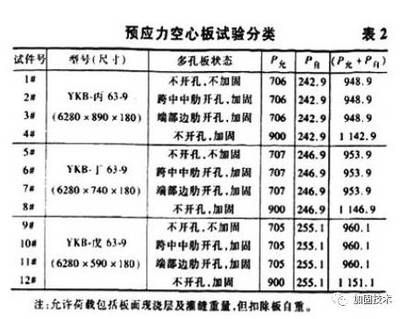 樓板空心板(空心樓板加固多少錢一平方米) 鋼結(jié)構(gòu)框架設(shè)計 第4張 樓板空心板(空心樓板加固多少錢一平方米) 鋼結(jié)構(gòu)框架設(shè)計 第4張