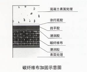 鋼結(jié)構(gòu)的施工圖（鋼結(jié)構(gòu)施工圖在設(shè)計階段需要考慮哪些因素來保證施工的順利進行？）