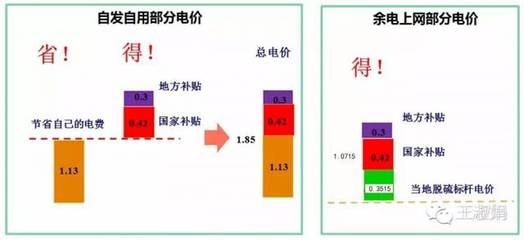 北京光伏上網(wǎng)電價 裝飾幕墻設(shè)計 第4張 北京光伏上網(wǎng)電價 裝飾幕墻設(shè)計 第4張