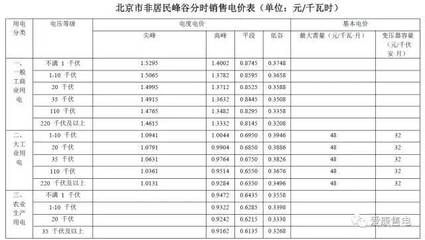 北京光伏上網(wǎng)電價 裝飾幕墻設(shè)計 第3張 北京光伏上網(wǎng)電價 裝飾幕墻設(shè)計 第3張